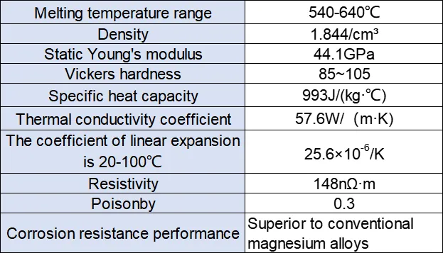 We43 Aleación de magnesio de tierra rara de alta temperatura: rendimiento mecánico superior de hasta 250 ° C con eficiencia rentable